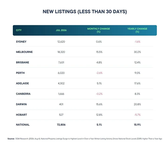 New Listings (Less than 30 days)